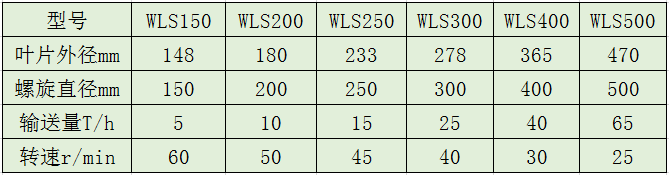 無(wú)軸螺旋輸送機(jī)參數(shù).png