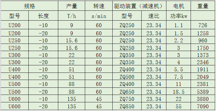 u型螺旋輸送機(jī)參數(shù).png