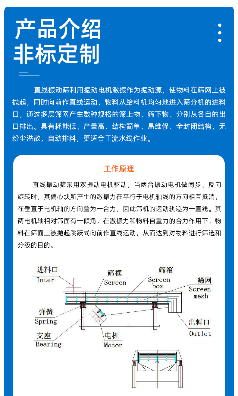 3、顆粒粉末直線振動(dòng)篩分機(jī)_04.jpg